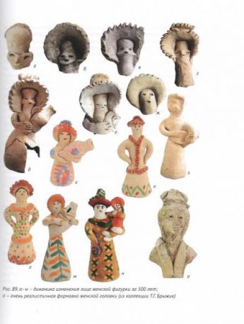 Старооскольская народная глиняная игрушка. История, технологии, перспективы возрождения